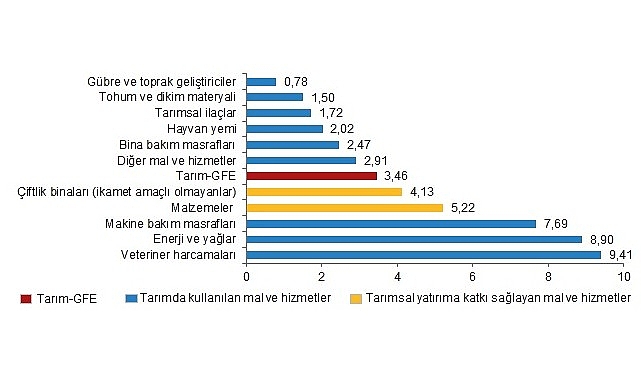 İSTİHDAM ENDEKSİ ARTTI