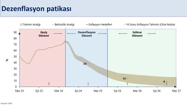 Bakan Şimşek: ”Önümüzdeki dönemde enflasyondaki düşüş daha çok hissedilecek”