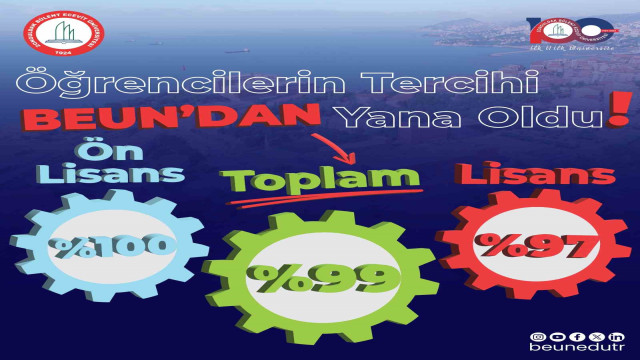 Öğrencilerin tercihi BEUN’dan yana oldu